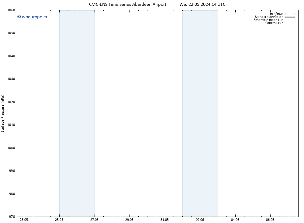 Surface pressure CMC TS Tu 28.05.2024 08 UTC