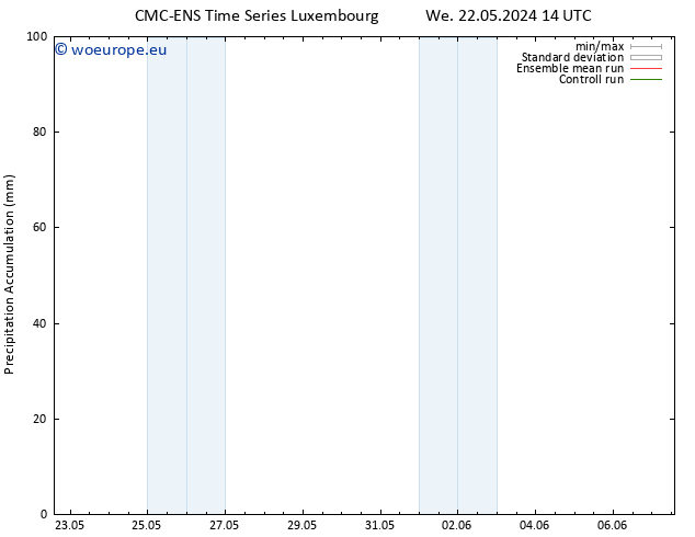 Precipitation accum. CMC TS Sa 25.05.2024 08 UTC