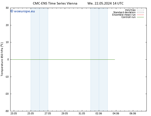 Temp. 850 hPa CMC TS Sa 01.06.2024 14 UTC