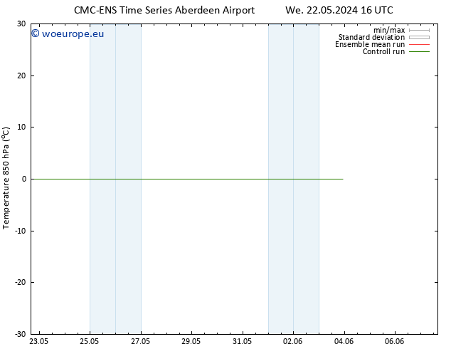 Temp. 850 hPa CMC TS Tu 28.05.2024 10 UTC