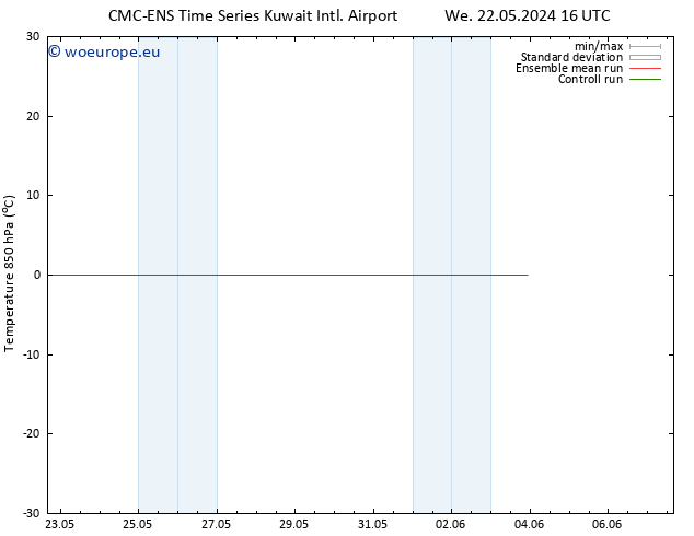 Temp. 850 hPa CMC TS We 22.05.2024 16 UTC