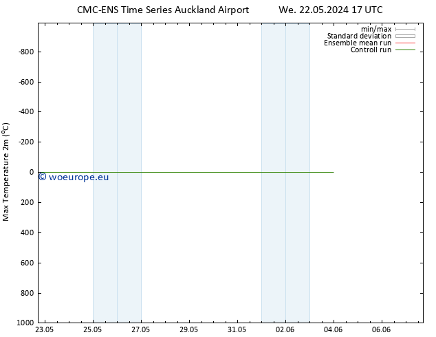 Temperature High (2m) CMC TS Mo 27.05.2024 05 UTC