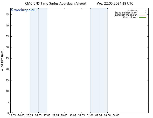 Surface wind CMC TS Th 30.05.2024 18 UTC