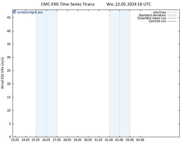 Wind 925 hPa CMC TS Sa 01.06.2024 18 UTC