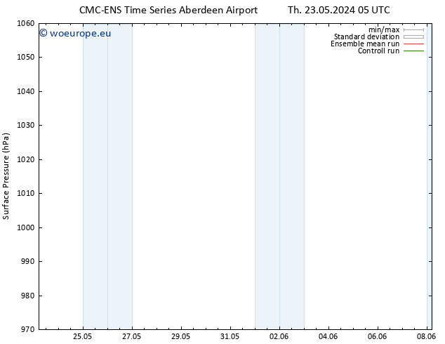 Surface pressure CMC TS Sa 25.05.2024 23 UTC