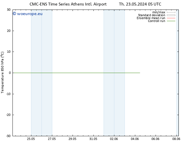 Temp. 850 hPa CMC TS Tu 04.06.2024 11 UTC