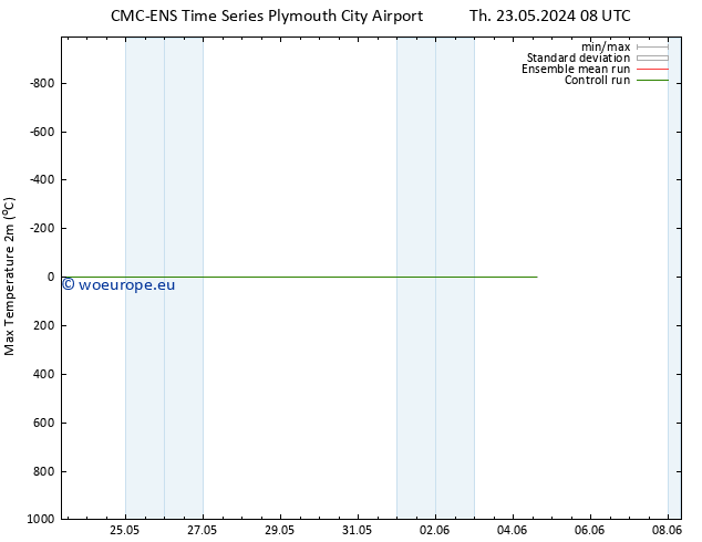 Temperature High (2m) CMC TS Sa 25.05.2024 02 UTC
