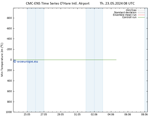 Temperature Low (2m) CMC TS Th 30.05.2024 20 UTC