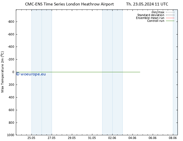 Temperature High (2m) CMC TS Su 02.06.2024 11 UTC