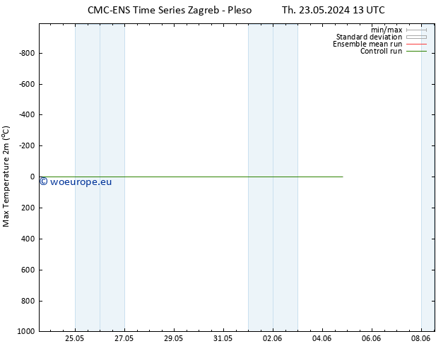 Temperature High (2m) CMC TS Tu 28.05.2024 07 UTC