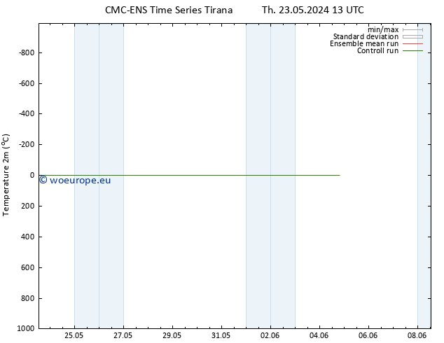 Temperature (2m) CMC TS Fr 24.05.2024 13 UTC