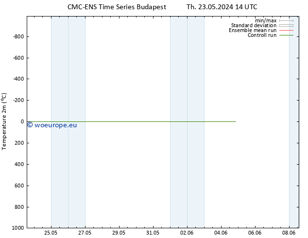 Temperature (2m) CMC TS Sa 01.06.2024 02 UTC