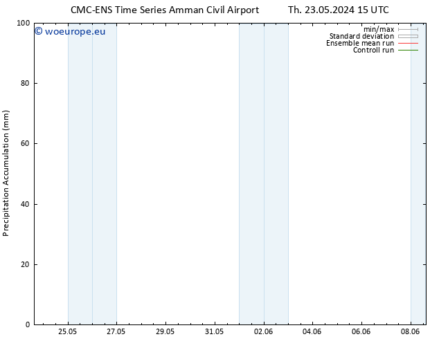 Precipitation accum. CMC TS Mo 27.05.2024 03 UTC