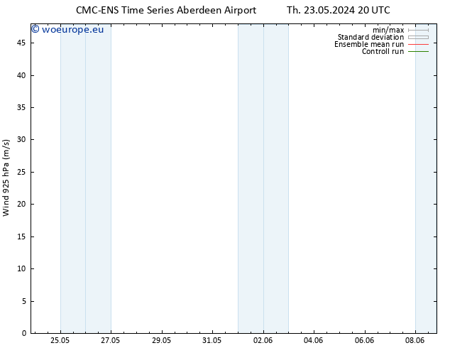 Wind 925 hPa CMC TS Su 26.05.2024 02 UTC