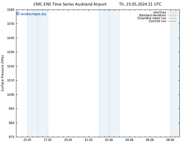 Surface pressure CMC TS Mo 27.05.2024 09 UTC