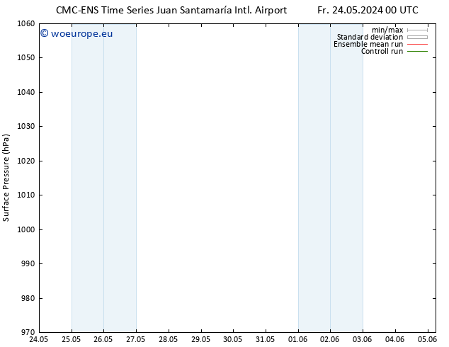 Surface pressure CMC TS Fr 24.05.2024 06 UTC