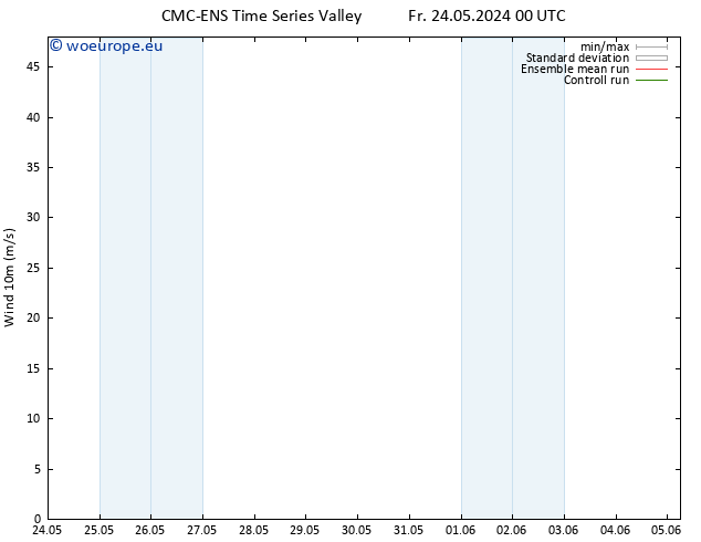 Surface wind CMC TS Sa 25.05.2024 00 UTC