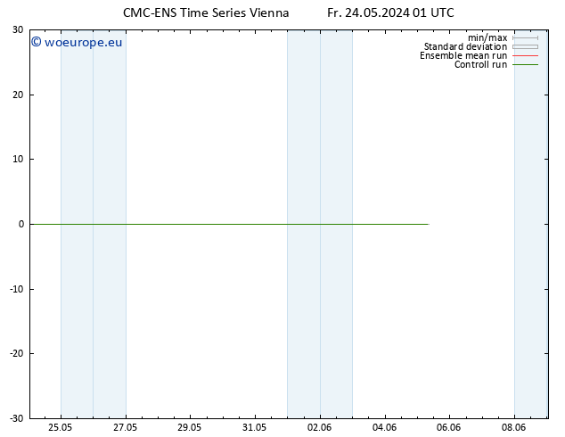 Surface wind CMC TS Sa 25.05.2024 01 UTC