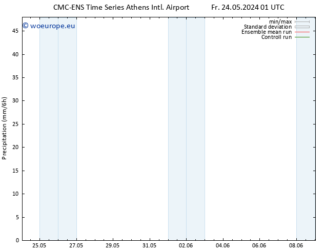 Precipitation CMC TS Sa 01.06.2024 13 UTC