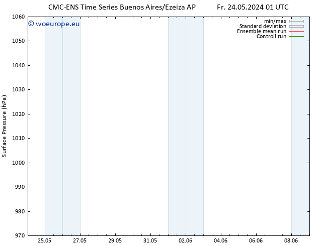 Surface pressure CMC TS Su 26.05.2024 13 UTC