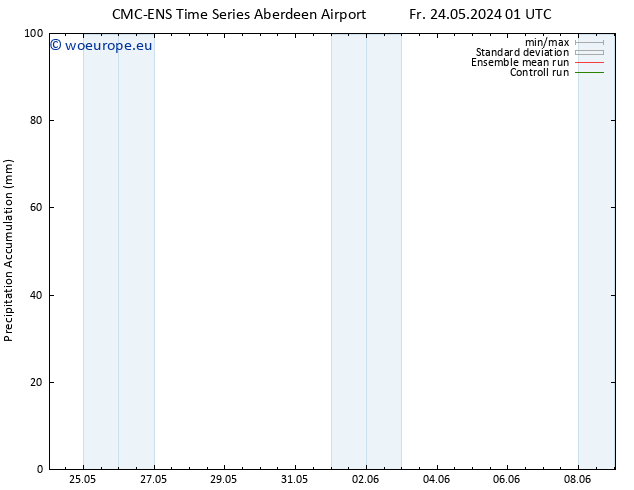 Precipitation accum. CMC TS Fr 24.05.2024 07 UTC