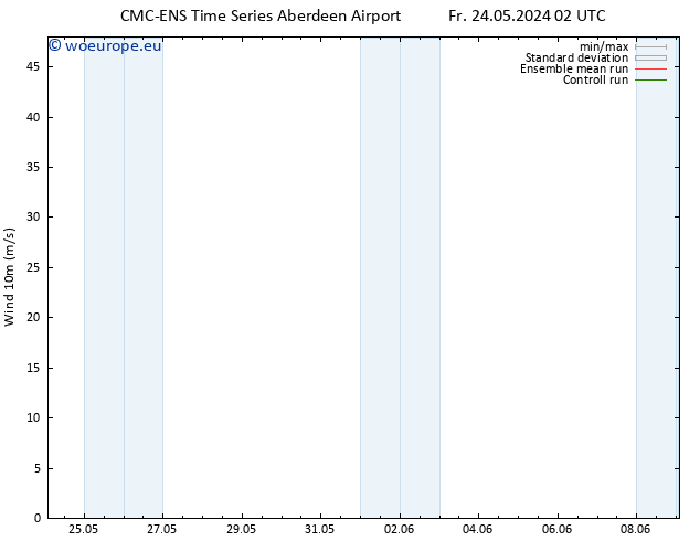 Surface wind CMC TS Su 26.05.2024 14 UTC