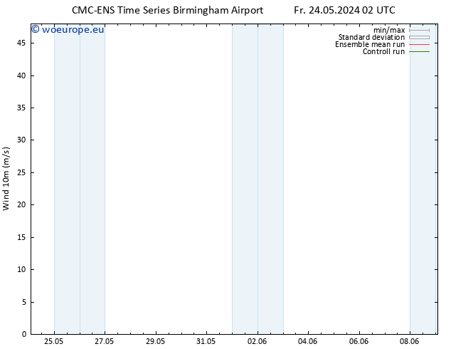 Surface wind CMC TS Sa 25.05.2024 02 UTC