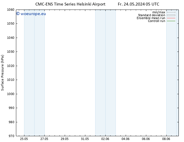 Surface pressure CMC TS Tu 28.05.2024 05 UTC