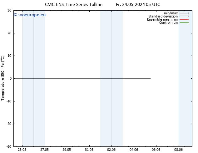 Temp. 850 hPa CMC TS Sa 25.05.2024 05 UTC