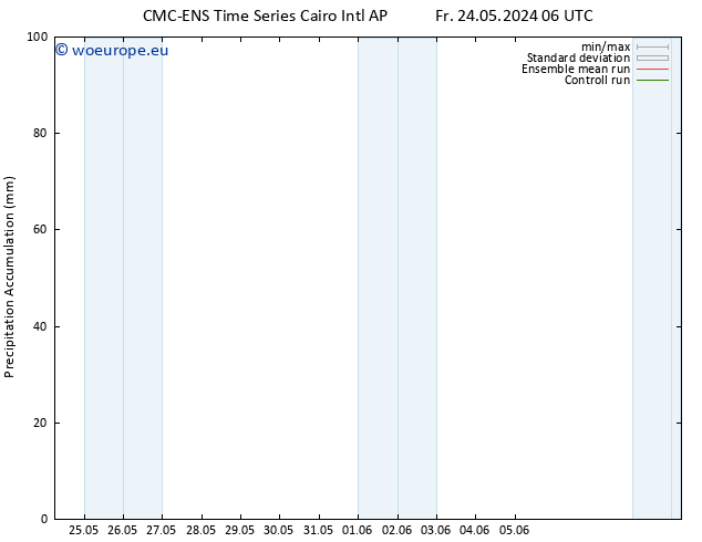 Precipitation accum. CMC TS Mo 27.05.2024 18 UTC