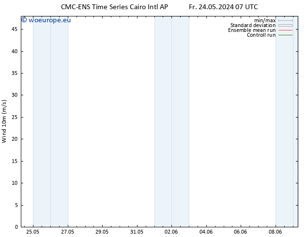 Surface wind CMC TS Mo 27.05.2024 07 UTC