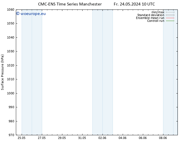 Surface pressure CMC TS Mo 27.05.2024 22 UTC