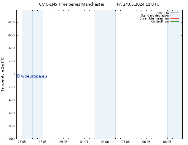 Temperature (2m) CMC TS Tu 28.05.2024 23 UTC