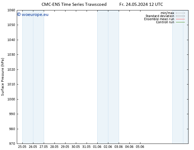 Surface pressure CMC TS Su 02.06.2024 00 UTC