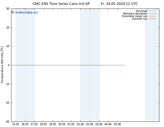 Temp. 850 hPa CMC TS Tu 28.05.2024 00 UTC