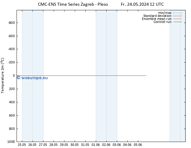 Temperature (2m) CMC TS Sa 01.06.2024 12 UTC