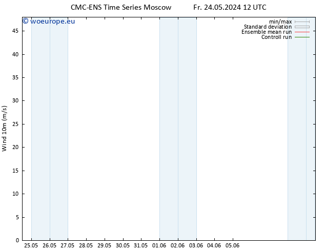 Surface wind CMC TS Fr 24.05.2024 18 UTC