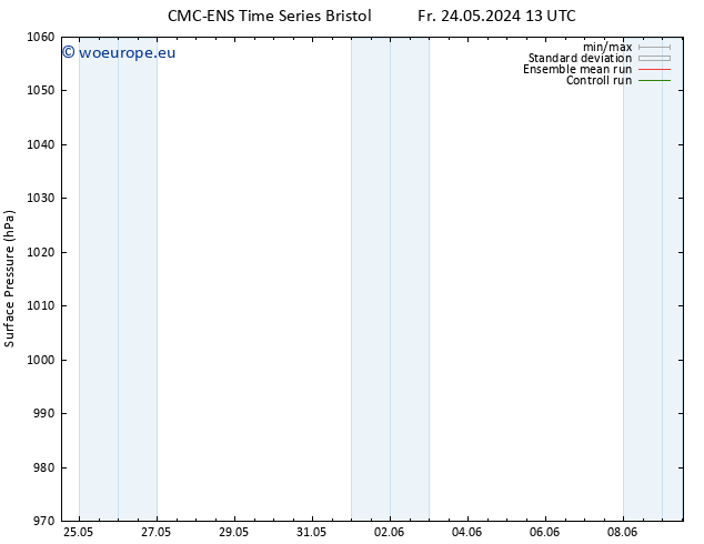 Surface pressure CMC TS Mo 27.05.2024 13 UTC