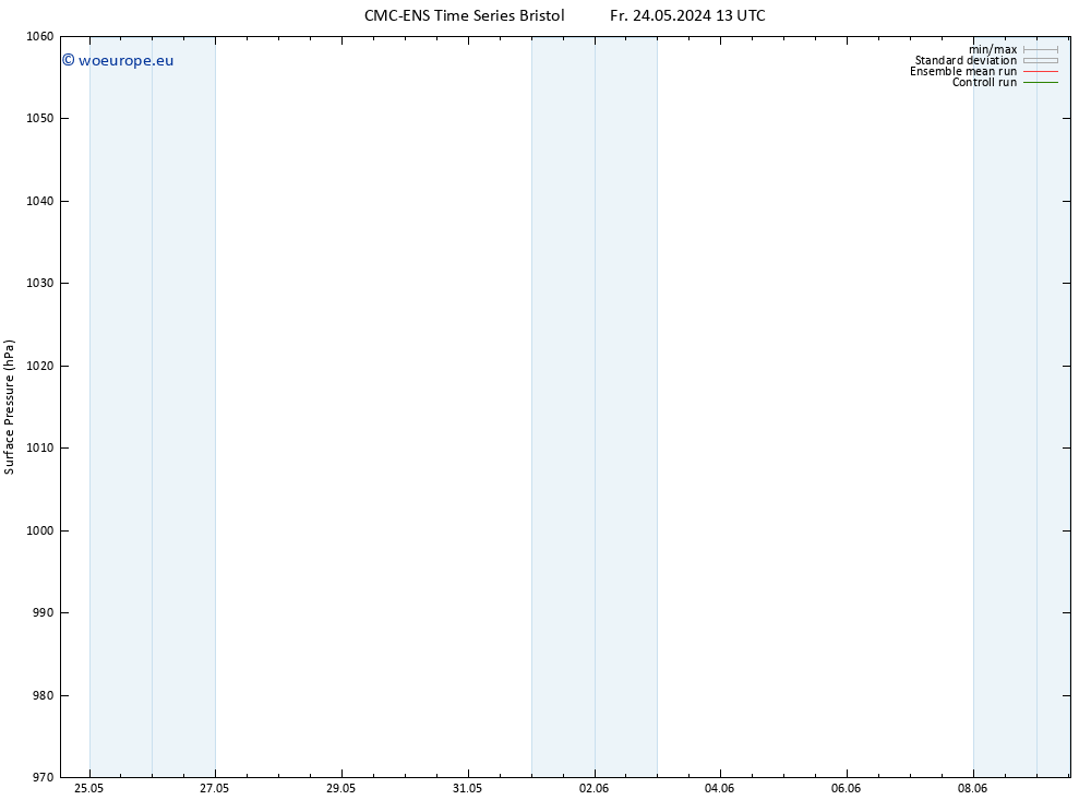 Surface pressure CMC TS Fr 24.05.2024 13 UTC