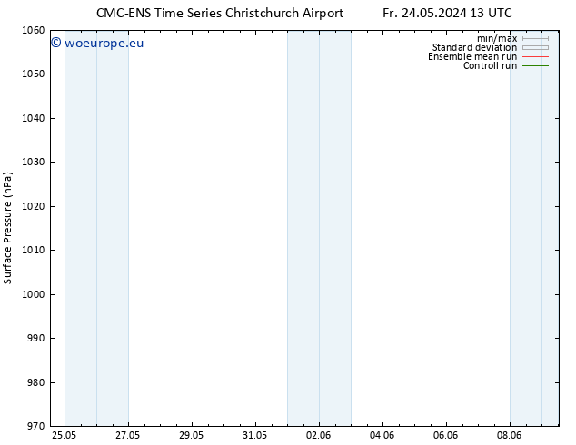 Surface pressure CMC TS Fr 31.05.2024 07 UTC