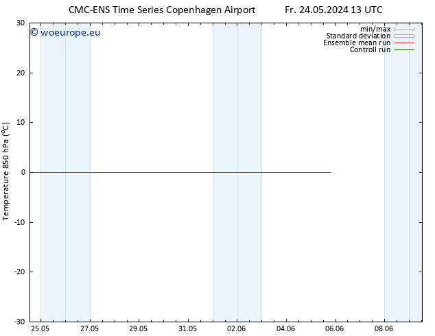 Temp. 850 hPa CMC TS Sa 25.05.2024 01 UTC