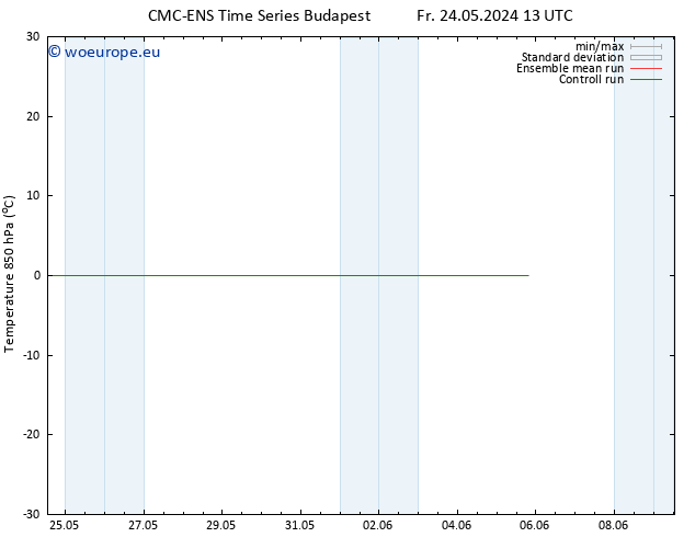 Temp. 850 hPa CMC TS Fr 24.05.2024 13 UTC