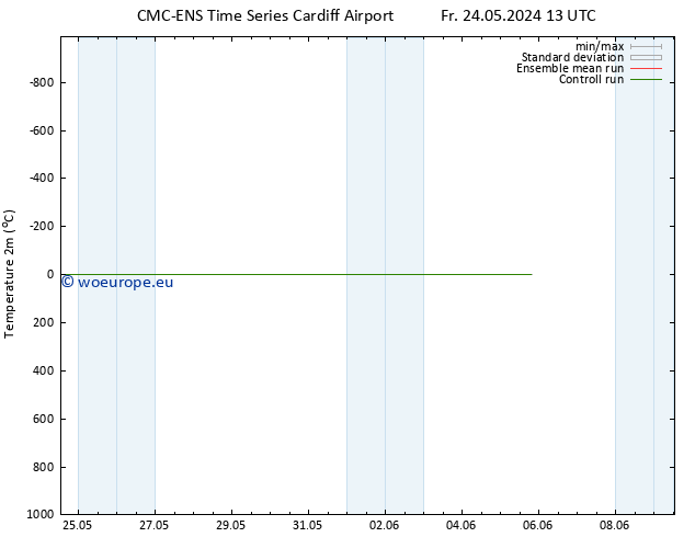 Temperature (2m) CMC TS Fr 24.05.2024 13 UTC