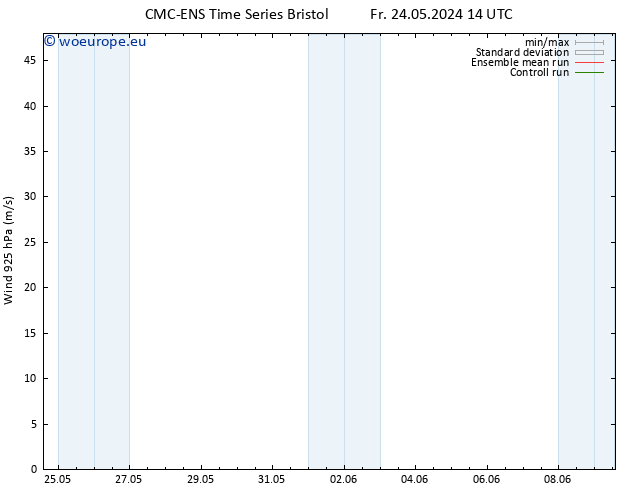 Wind 925 hPa CMC TS Fr 24.05.2024 14 UTC