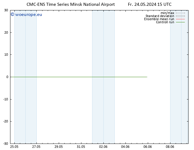 Height 500 hPa CMC TS Fr 24.05.2024 21 UTC