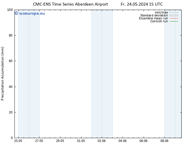 Precipitation accum. CMC TS Th 30.05.2024 15 UTC