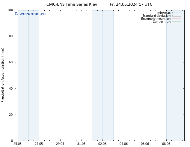 Precipitation accum. CMC TS Fr 24.05.2024 17 UTC