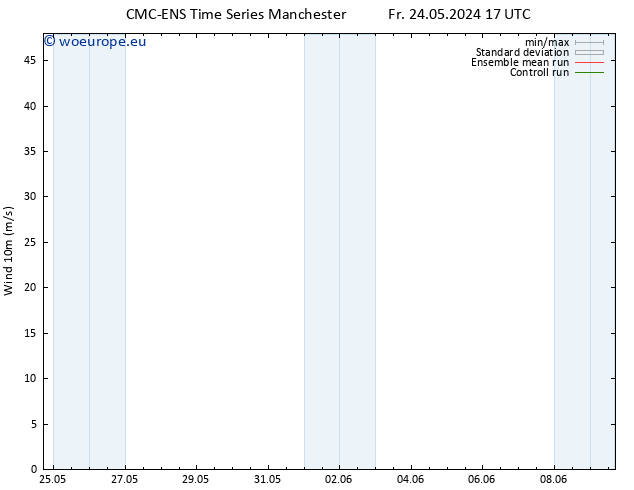 Surface wind CMC TS Sa 25.05.2024 17 UTC