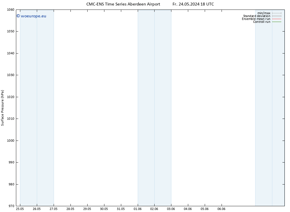 Surface pressure CMC TS We 29.05.2024 12 UTC