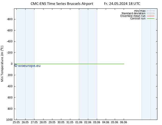 Temperature Low (2m) CMC TS Fr 24.05.2024 18 UTC